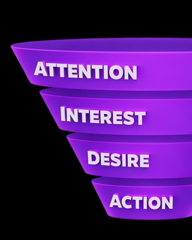 Client acquisition funnel visual